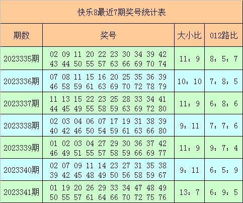 342期阿财快乐8预测奖号：号码综合推荐